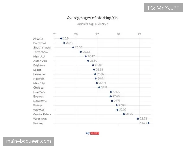 深度调查：沙特公共投资基金对英超多家中游俱乐部少数股权的收购潮